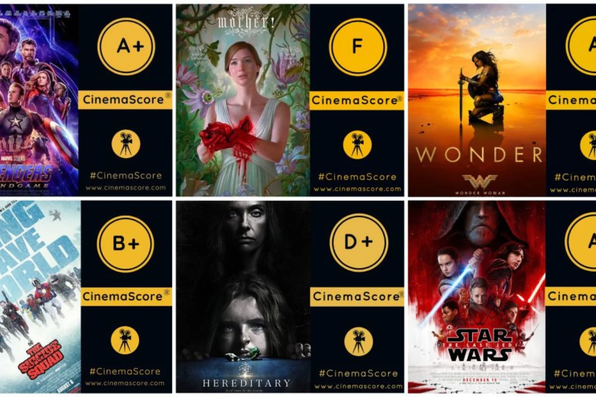 Che cos'è e come funziona il CinemaScore, perché è importante e sistema di voto